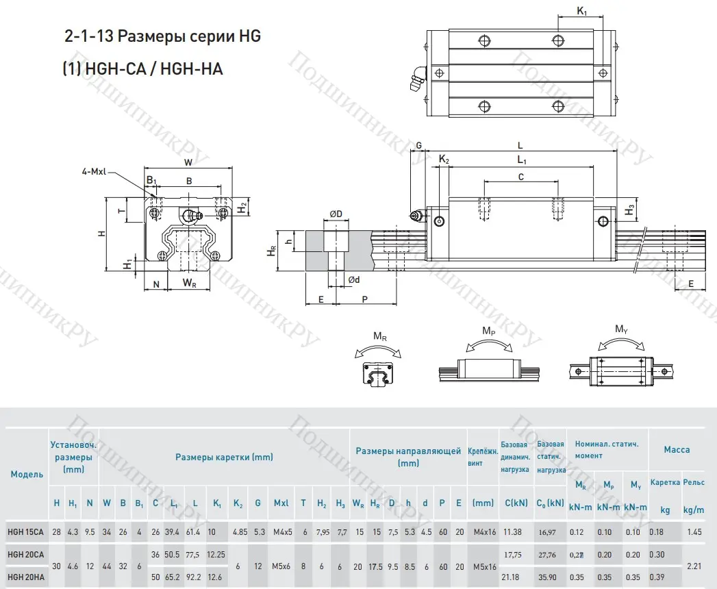 Блок HGH 20 CAZOC в Воронеже
