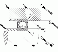 Подшипник 6204-C-2Z